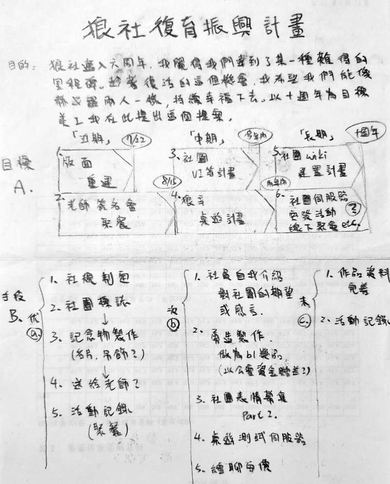 狼社復育振興計畫